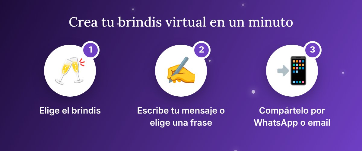 Tres pasos para hacer un brindis virtual: elige el brindis, escribe tu mensaje y compártelo