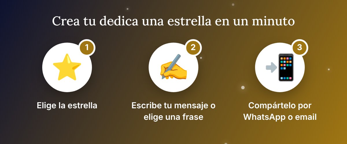 Tres pasos para dedicar una estrella virtual: elige la estrella, escribe tu dedicatoria y compártela