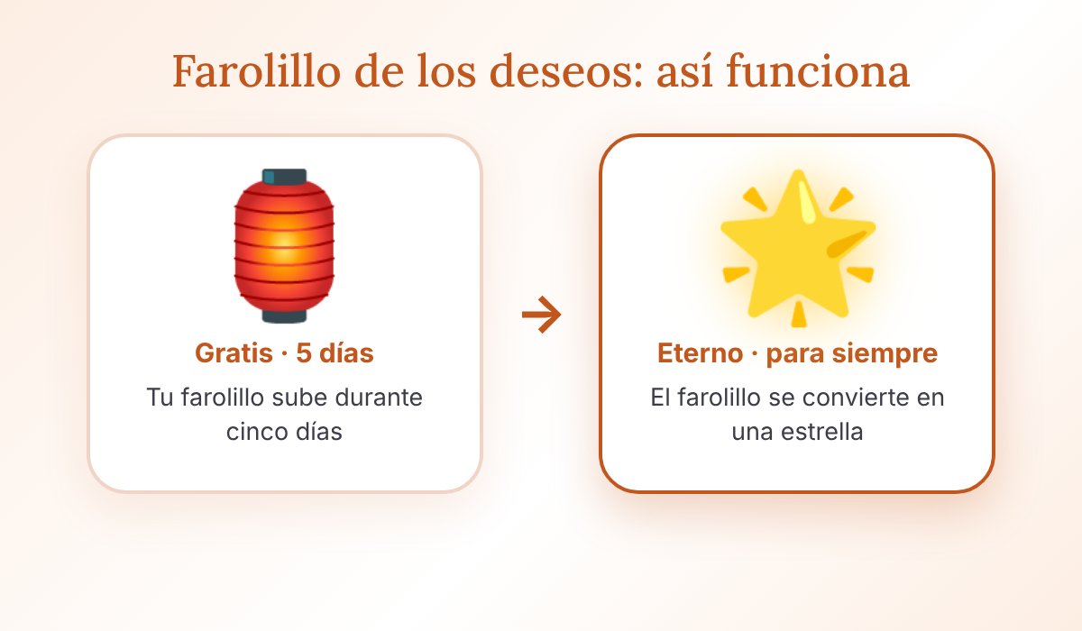 Cómo funciona el farolillo de los deseos virtual: gratis sube durante 5 días y eterno se convierte en una estrella