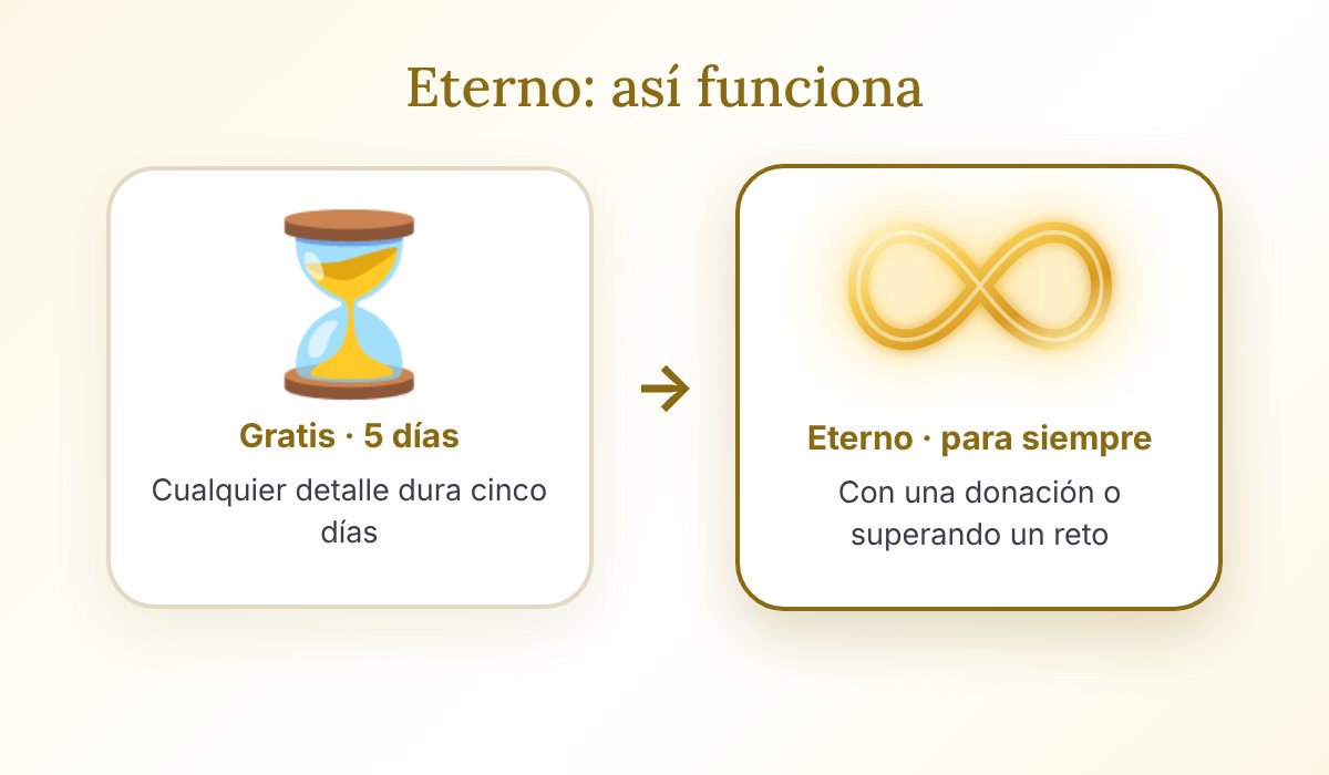 Cómo funciona un regalo eterno: gratis dura 5 días y eterno se queda para siempre con una donación o superando un reto