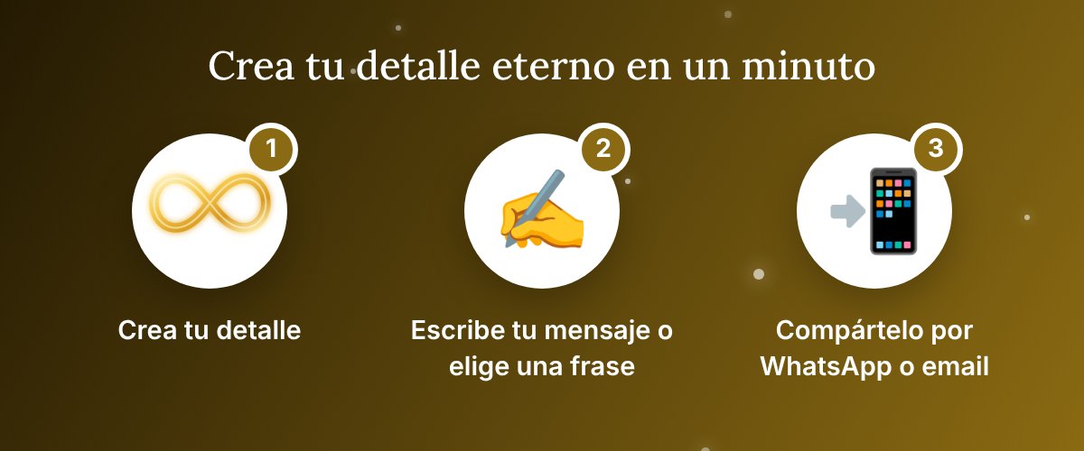Tres pasos para crear un detalle eterno: crea tu detalle, escribe tu mensaje y compártelo