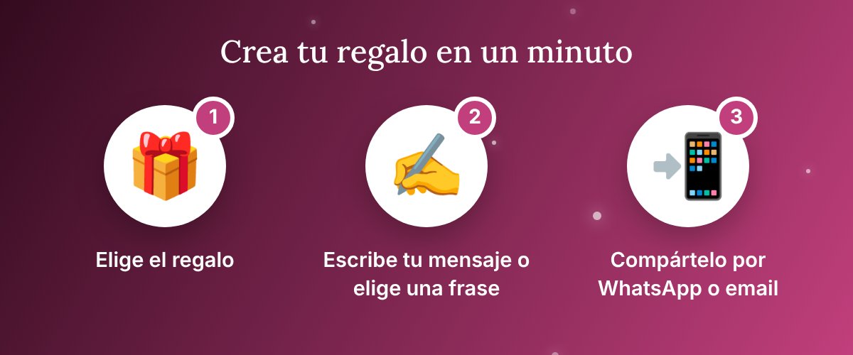 Tres pasos para enviar un regalo virtual: elige el regalo, escribe tu mensaje y compártelo