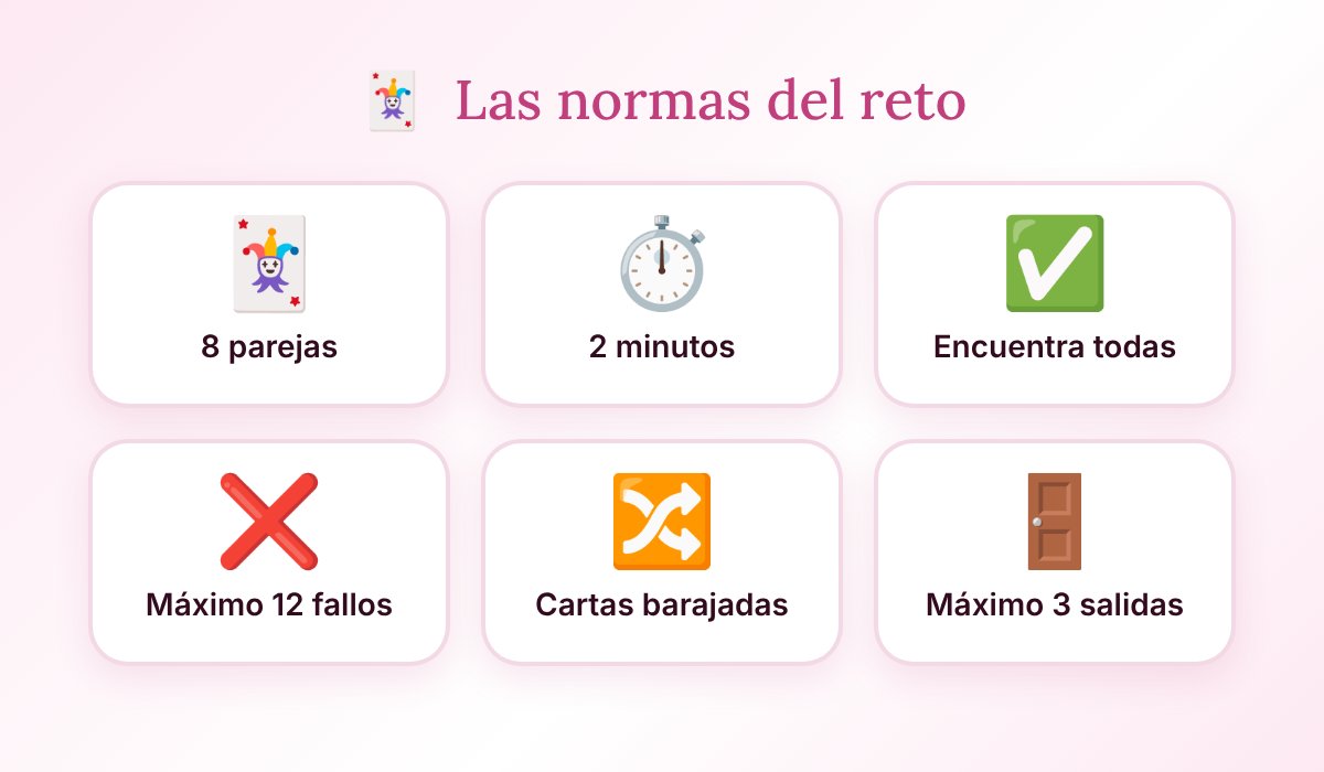 Las normas del reto Memoria de los regalos: 8 parejas, 2 minutos, encontrarlas todas, máximo 12 fallos, cartas barajadas y un máximo de 3 salidas